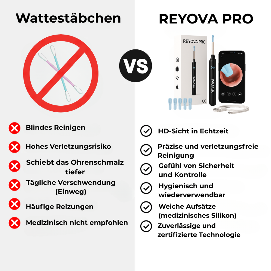 Reyova Kit Pro